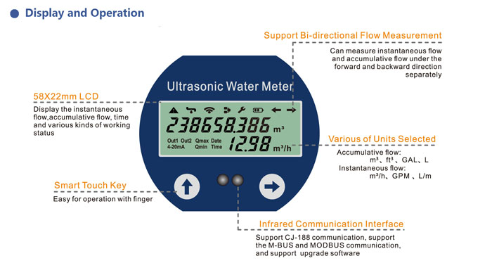 Ultrasonic water meter