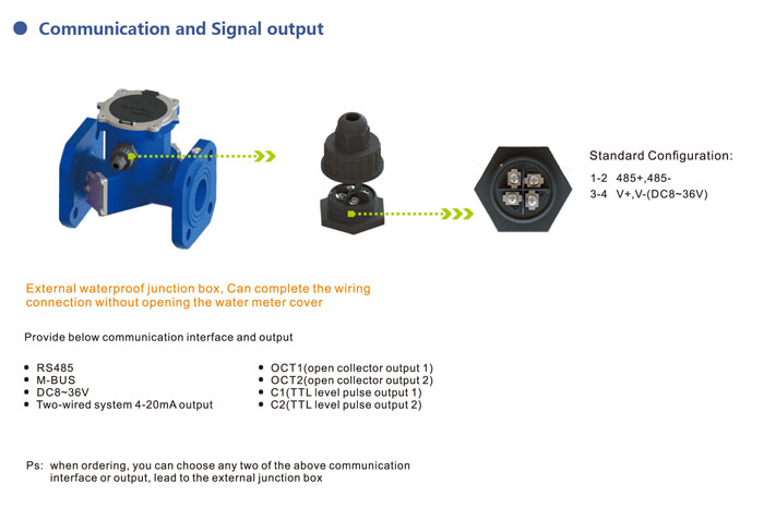 Ultrasonic water meter