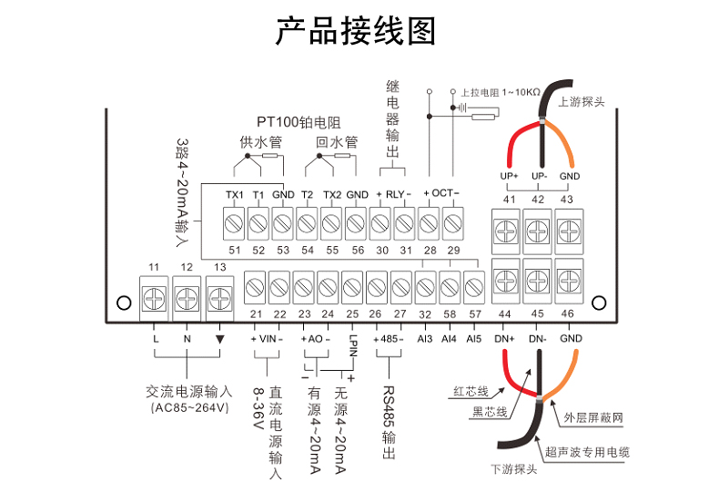 手持式超聲波流量計(jì)安裝方式