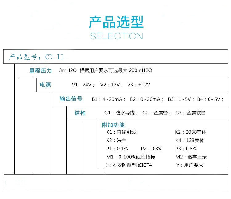 投入式液位計(jì)選型